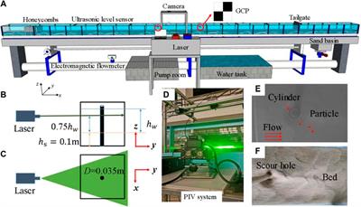 Experimental investigation of the interconnections between turbulent structure and scouring topographic characteristics